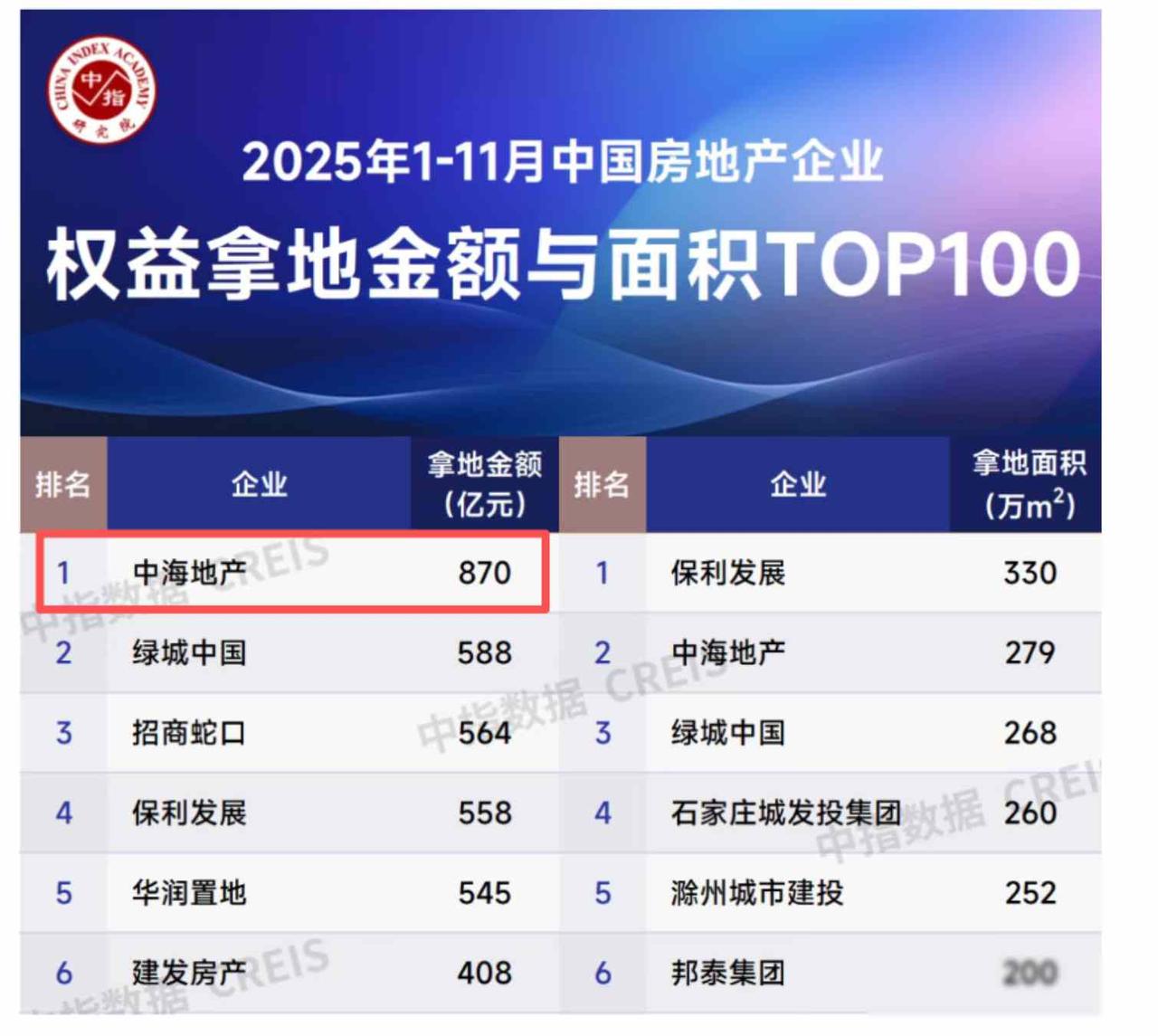 郭小凡财经：不出意外，未来的房地产明牌了，第三次黄金坑！我发现，90%的人连国内