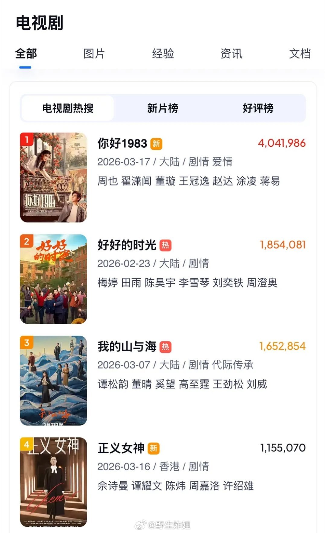 《你好1983》口碑发酵了吗？夸克热度断层登顶