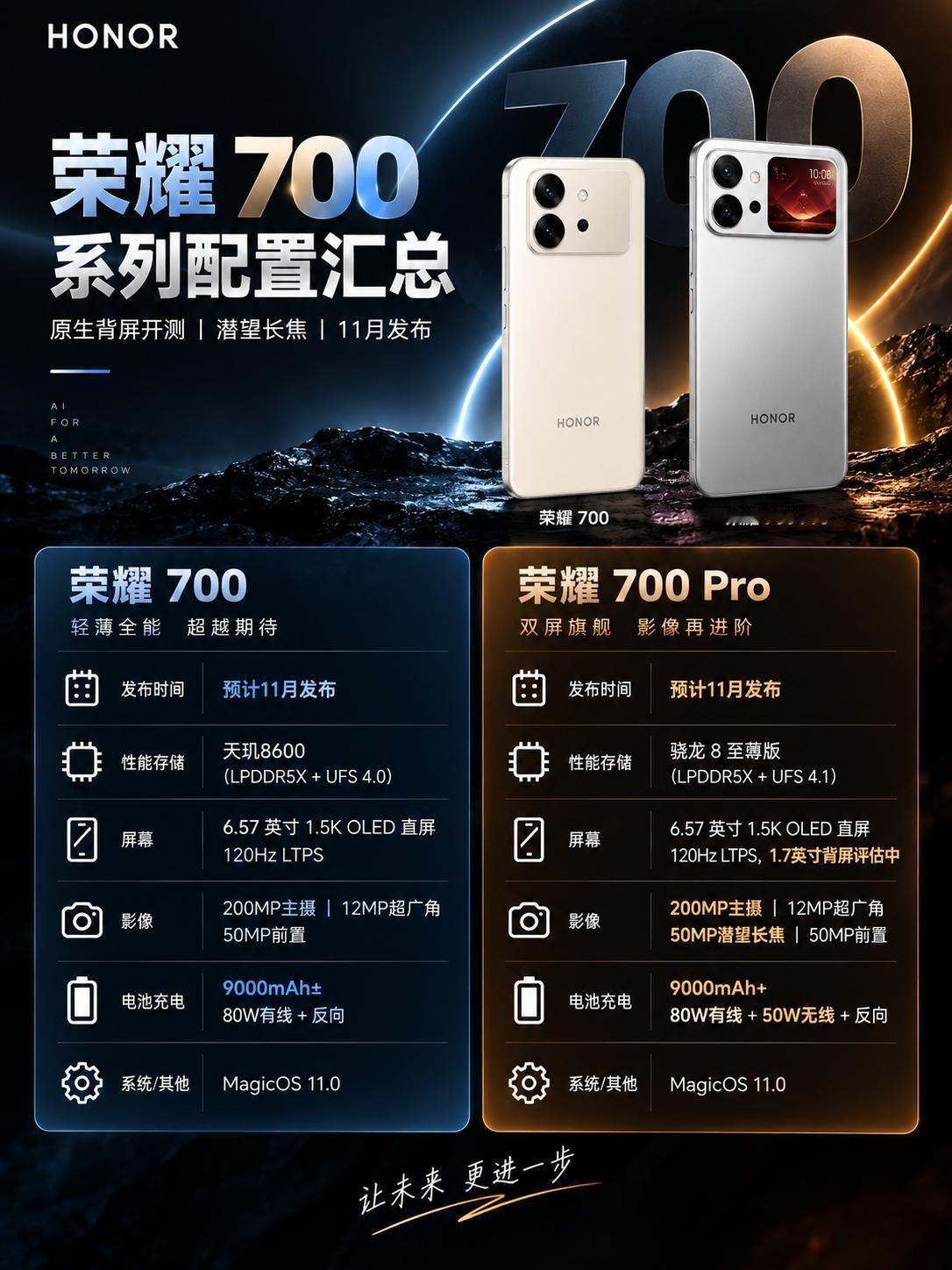 荣耀700Pro正式曝光：2亿像素主摄+9000mAh电池，配置绝了荣耀M