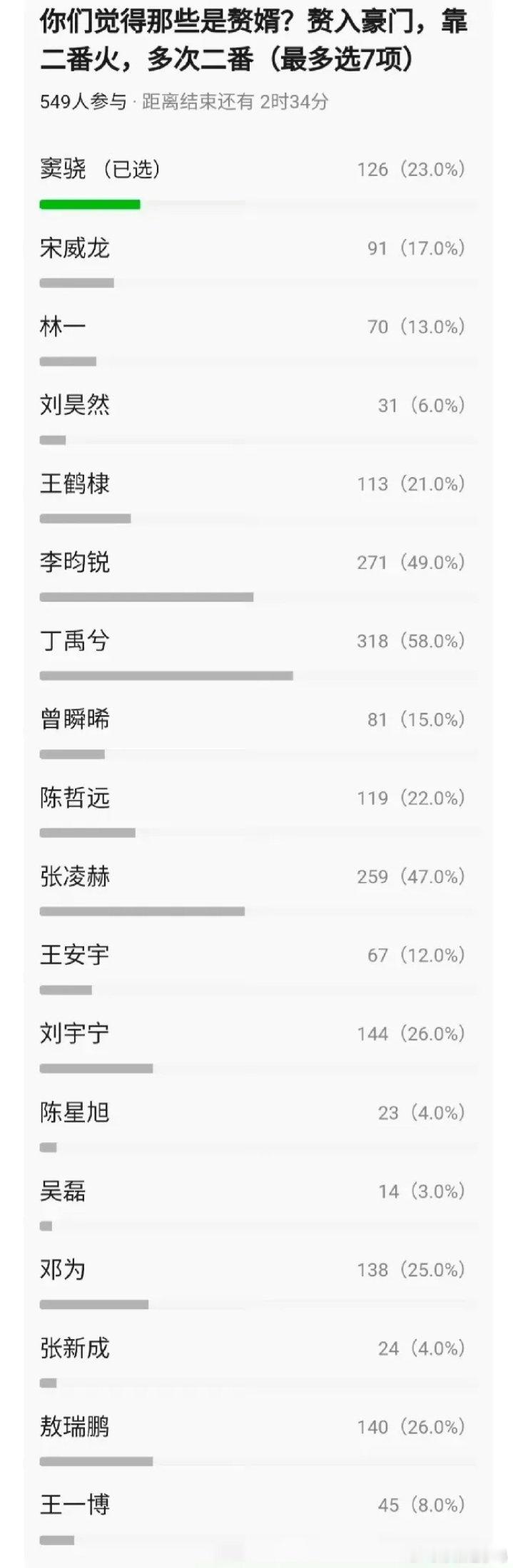 二番有了一个更加羞辱人的别称—赘婿！​​​