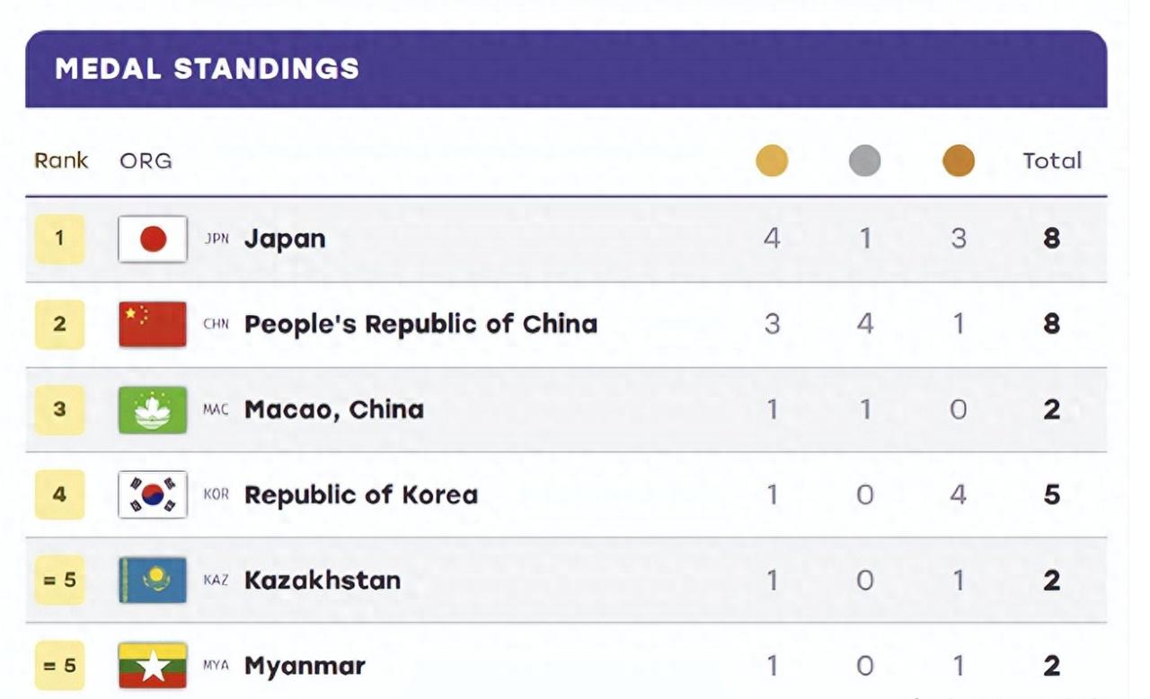 为了让日本保持第一，奖牌榜出现非常低水平的统计疏漏，把中国首金给弄丢了……官方