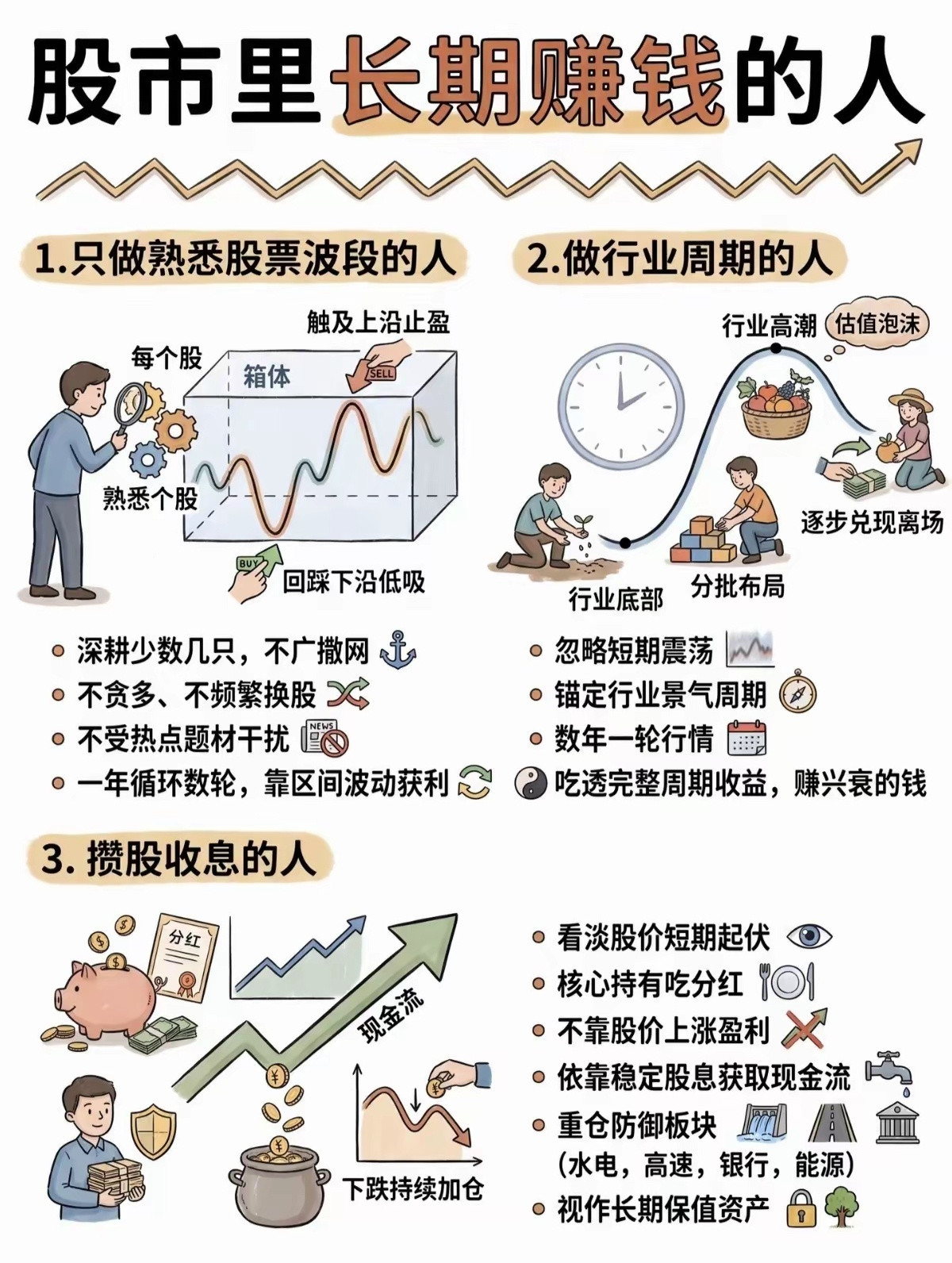 股市能长期赚钱的，只有这五类人！90%散户全踩反了股市长期赚钱的人，归根到底