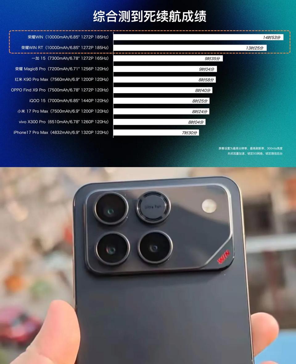 荣耀WIN跟WINRT续航测到关机成绩，一个14小时53分钟，一个13小时25