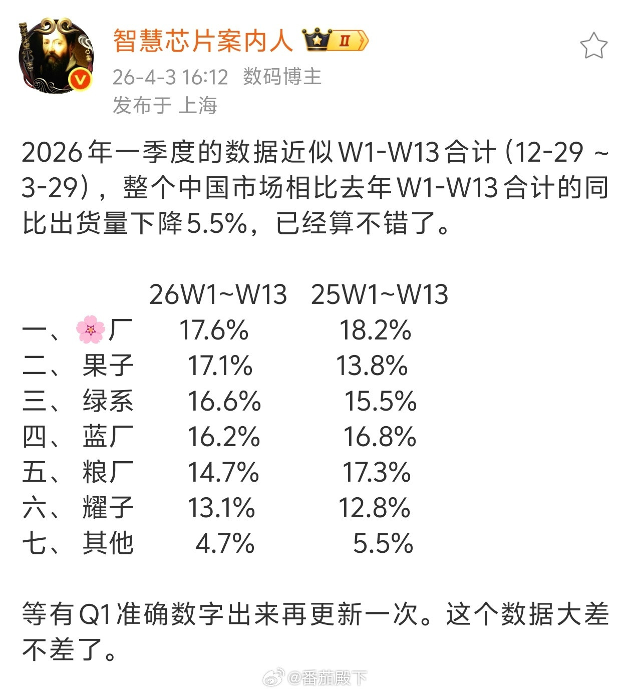 看起来苹果吃了小米的市场？