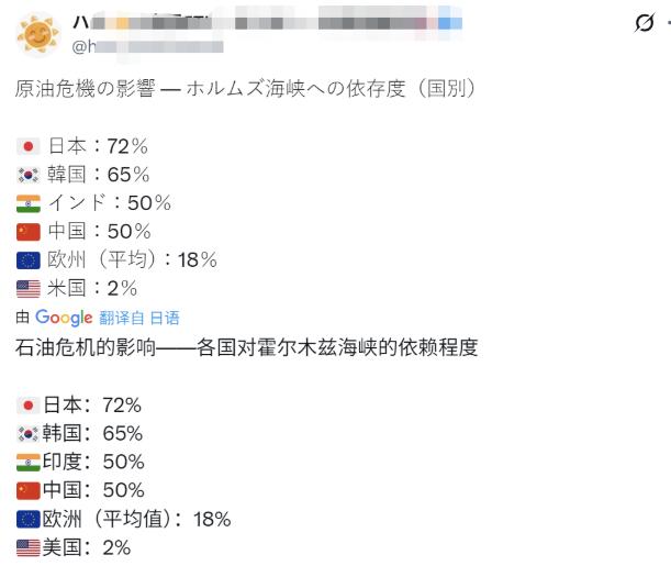 日本网民坐不住了：霍尔木兹海峡有事就是日本有事！以前天天喊“台湾有事就是日本有