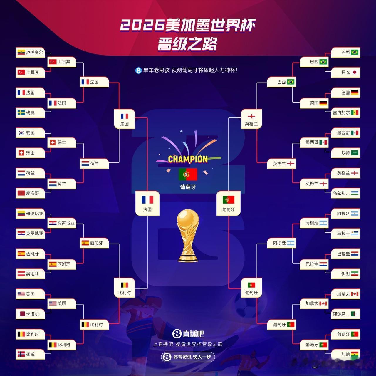 超胆预测——2026美墨加世界杯葡萄牙晋级之路，最后C罗的葡萄牙战胜姆巴佩的法国