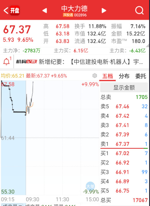 $中大力德sz002896$稳定币今天成血包了，机器人也来抽。[笑着哭]