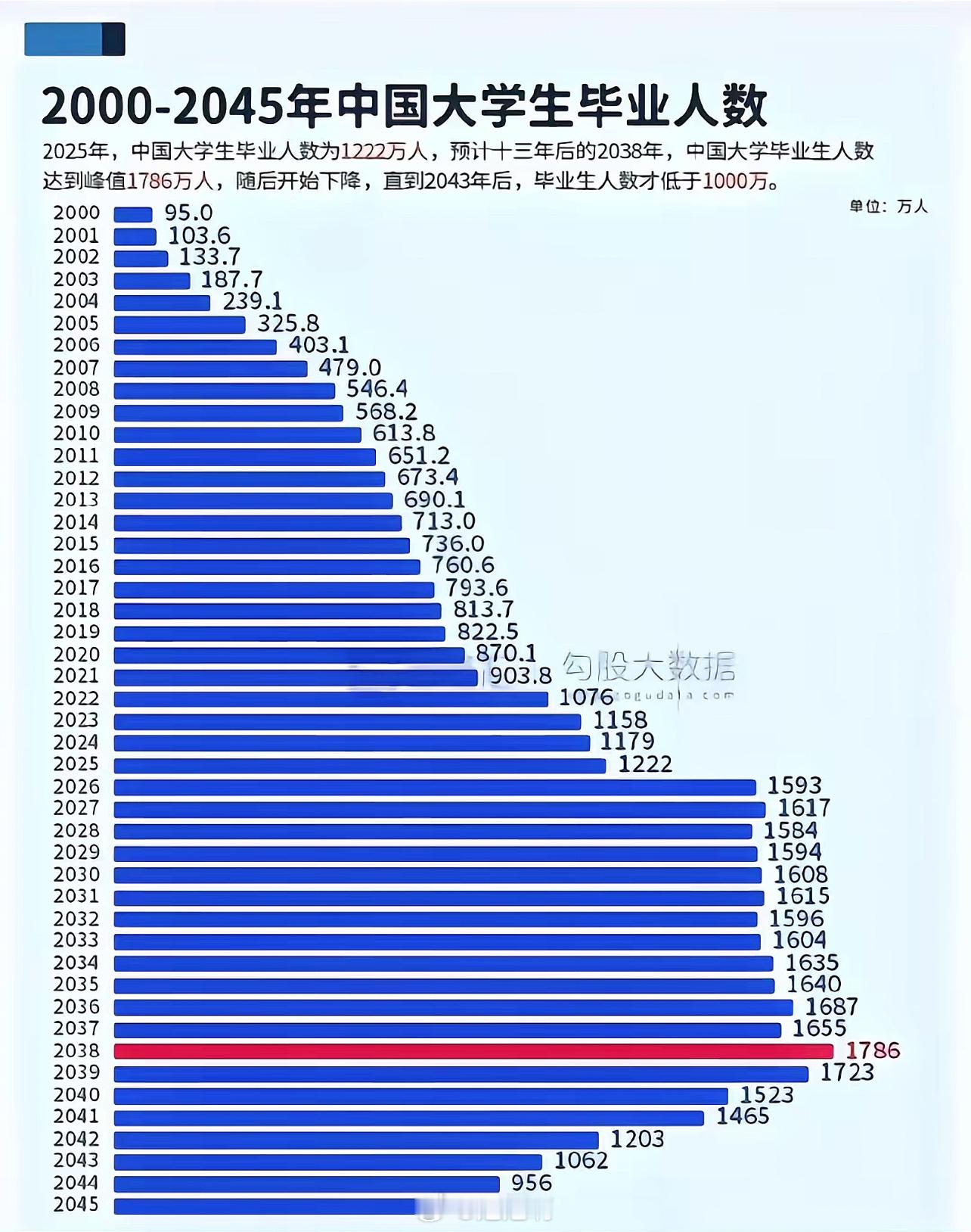 38年后是不是竞争就小了