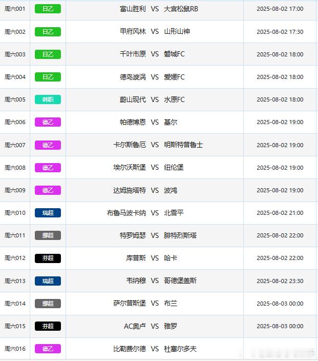 8.2竞彩足球赛事场次共16场，早场日乙17点开赛！​​​