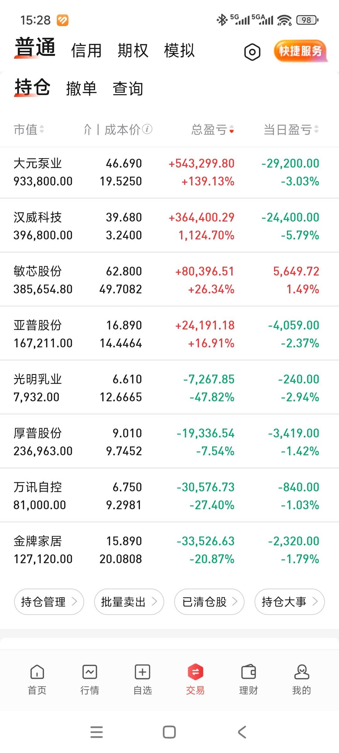 唉，奔200个去了