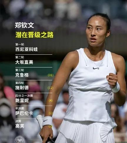 郑钦文：温网首轮比赛时间已敲定，对她是一个严峻考验温网正赛已经官宣于6月30日