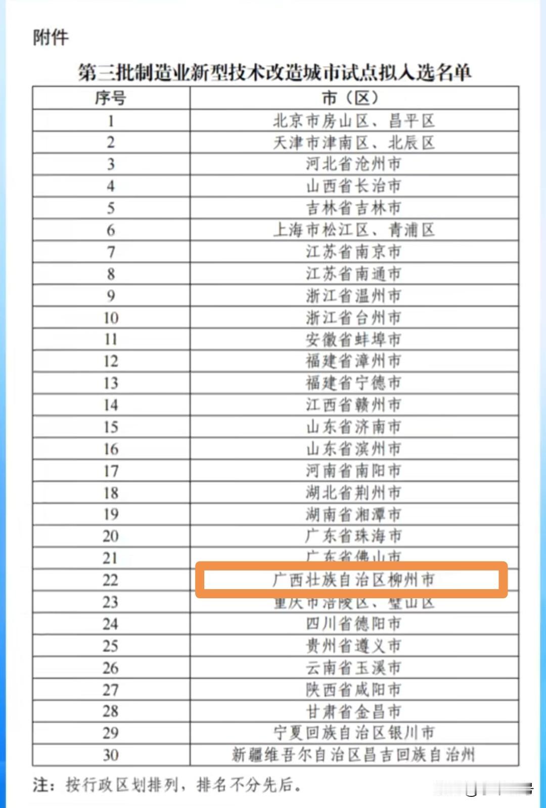 柳州入选第三批制造业新型技术改造试点城市，这看来柳州依然还是广西的工业强市！得