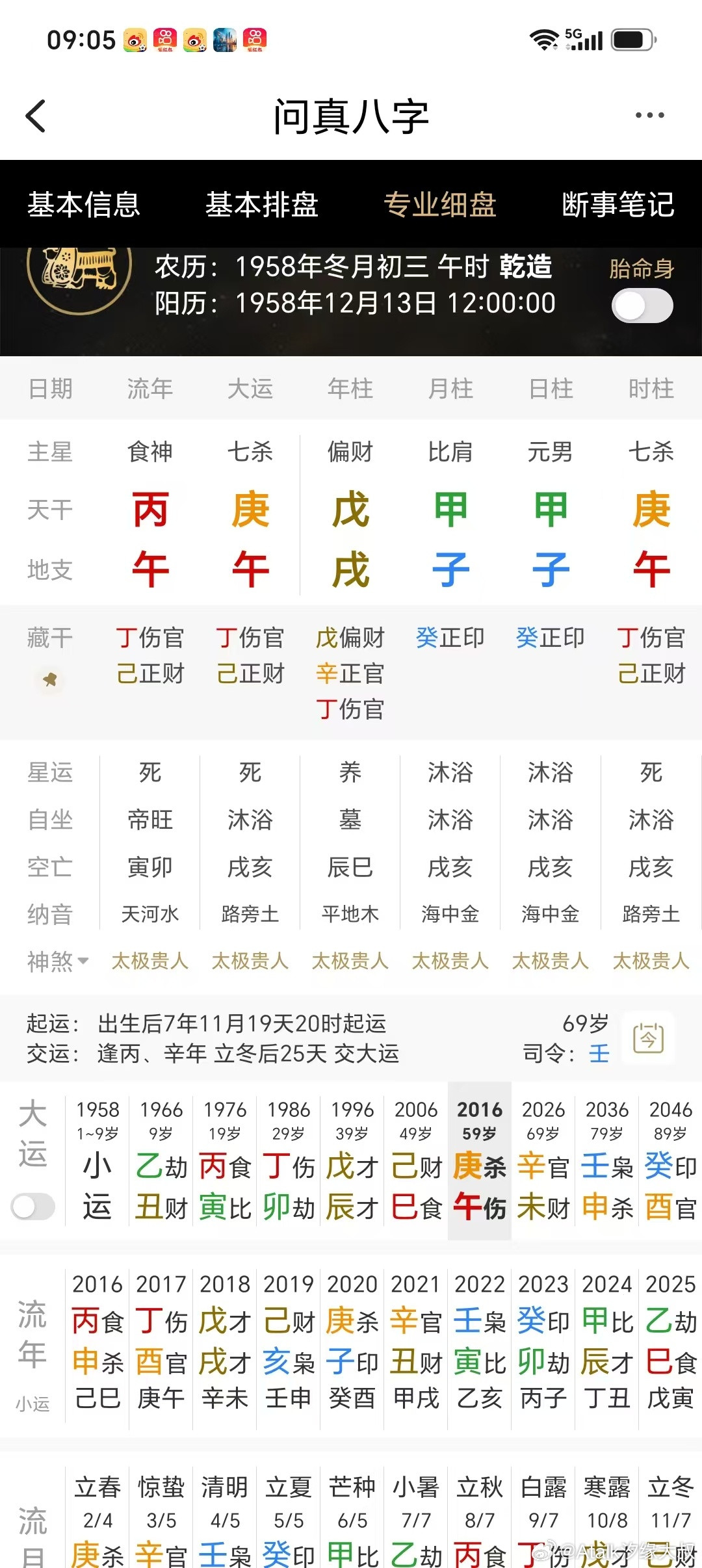 这个男命有官吗？此八字日元为甲木，地支两子、一戌一午，没有寅卯辰未，这是个死木。