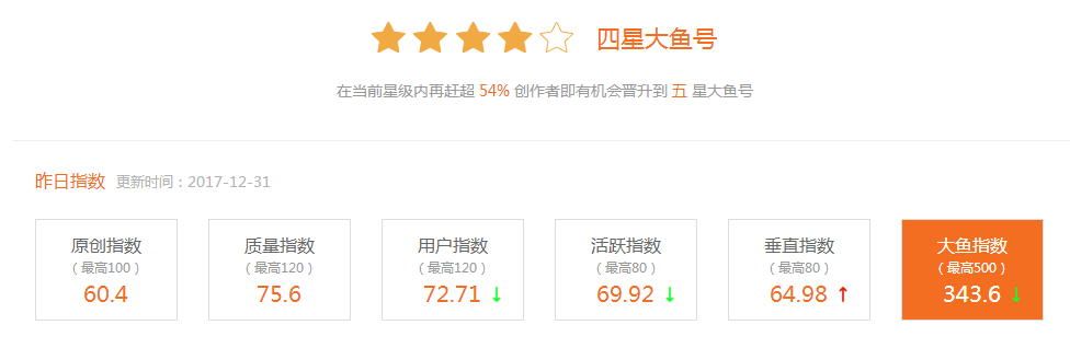 2017.你赢了吗?