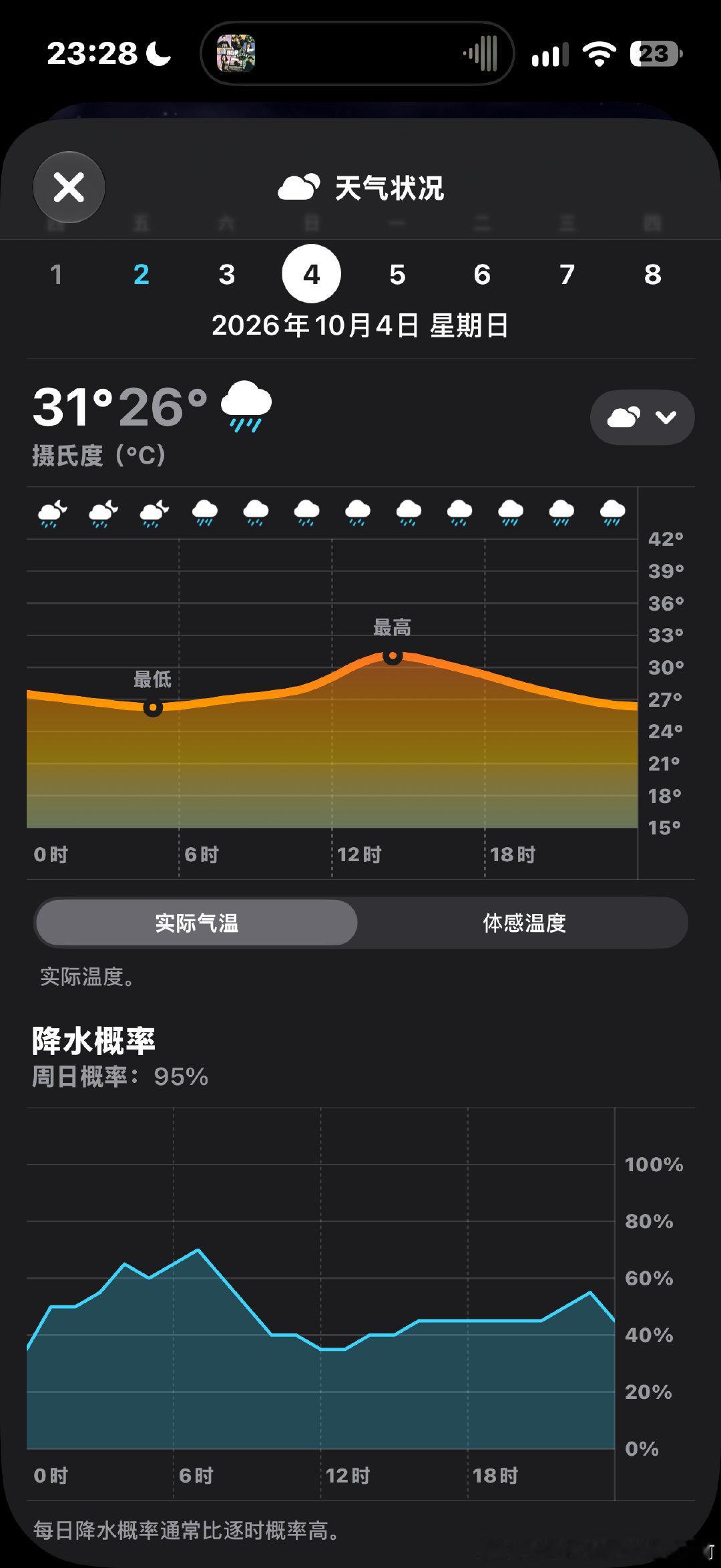 这广州的天气预报看得我有点烧心啊！​