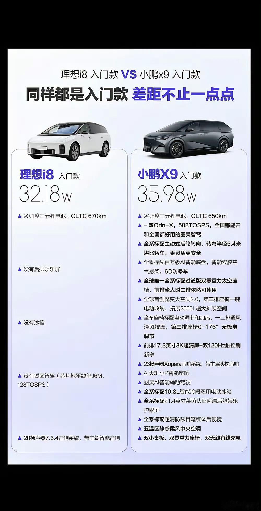 混的不好，谁都要踩一脚啊这是理想i8vs小鹏x9入门款对比。​​​