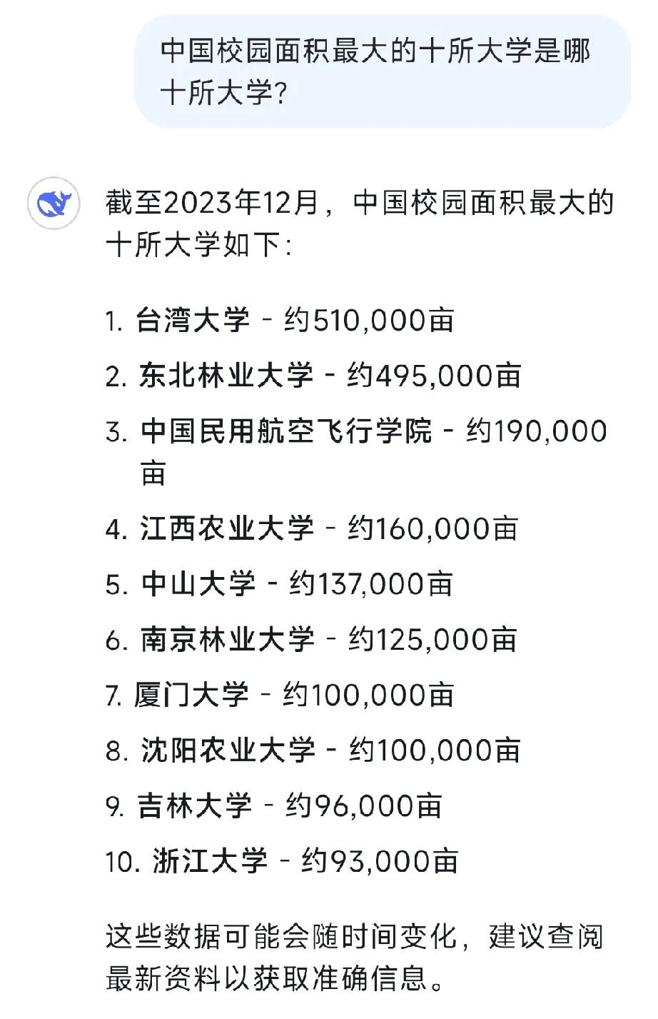 中国校园面积最大的十所大学，排在第一位的是台湾大学，面积达到惊人的51万亩。在高