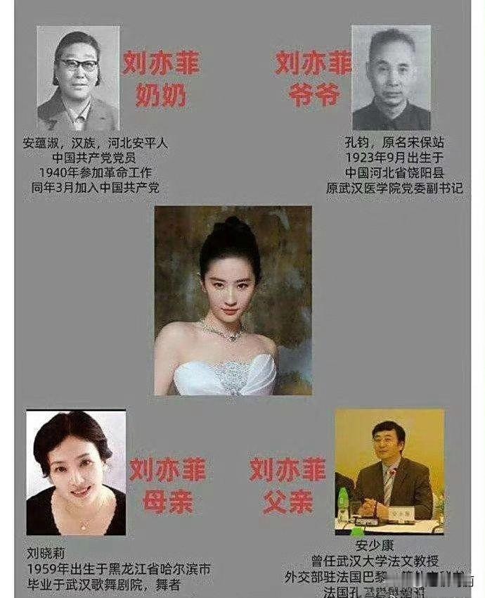 真的没人觉得刘亦菲家庭挺可怕的吗？​