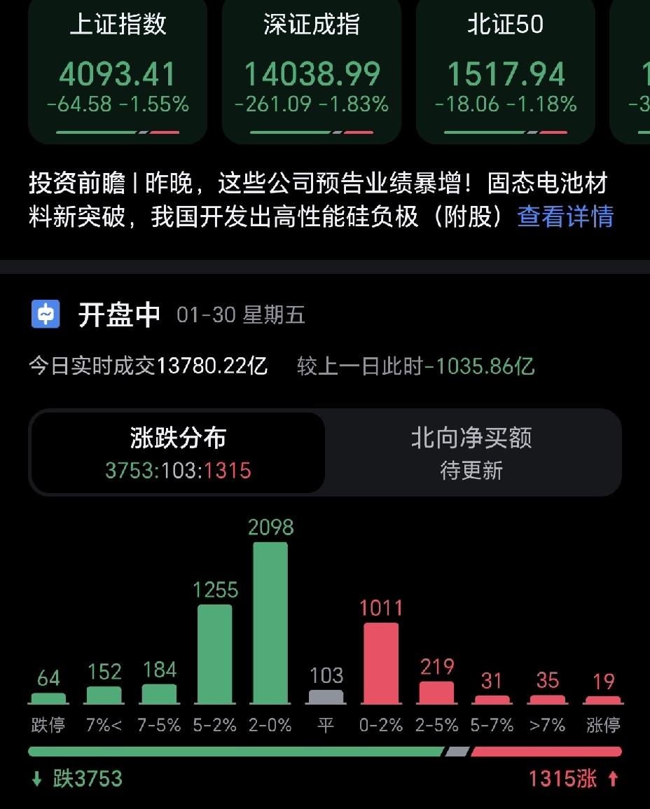今天这是怎么了？周五迎来史诗级大跌，有色金属一片惨绿！跌的让人怀疑人生，前几天