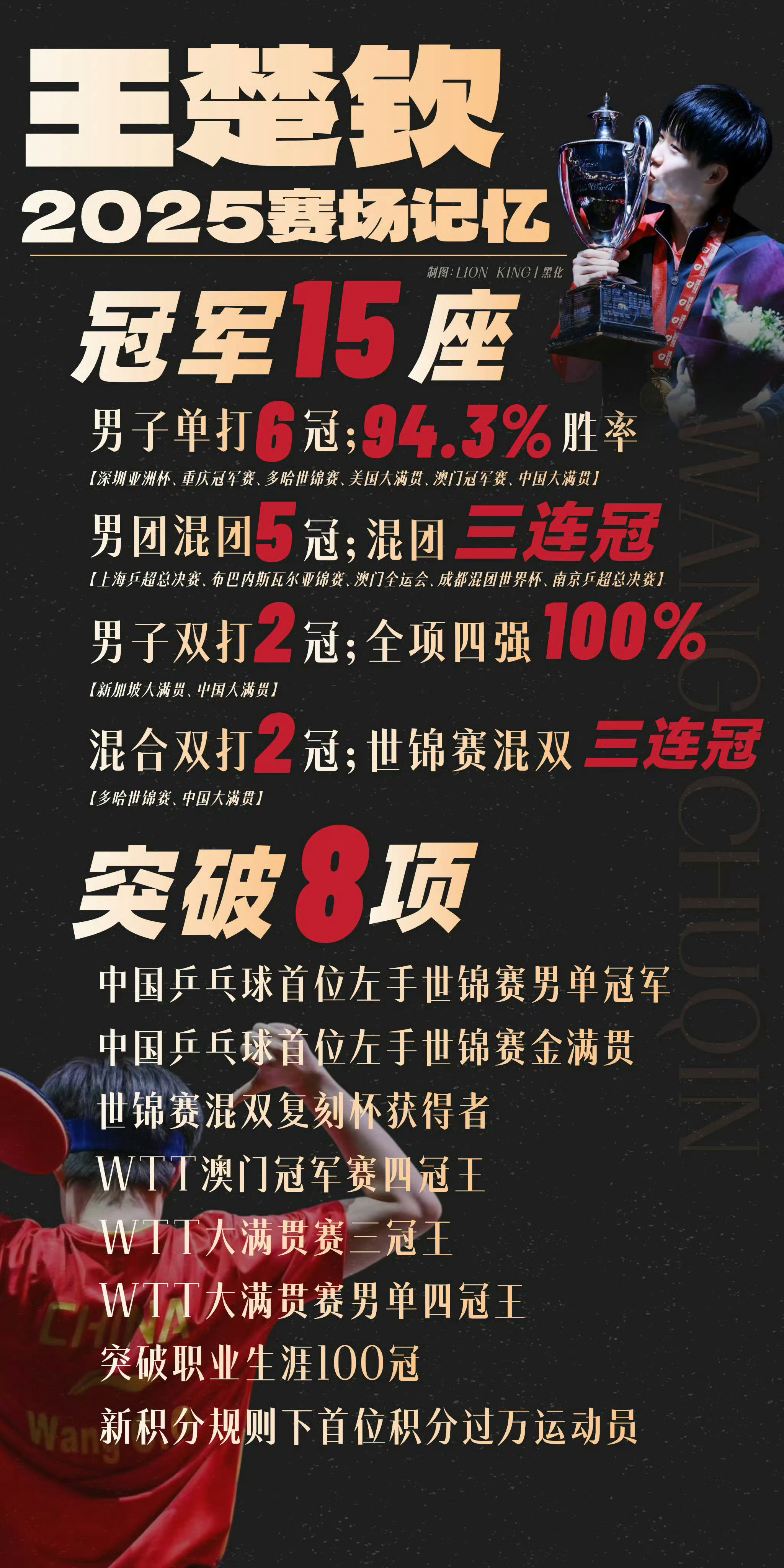 王楚钦来送礼了嗯，Hopeyouaredoingwell！祝你一