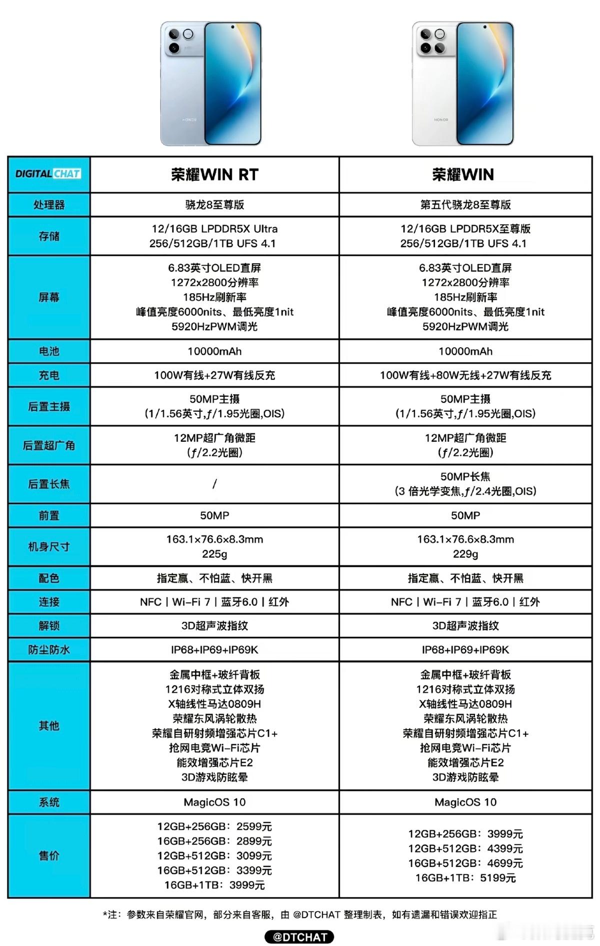 看了一下昨晚发布的一加Ace6至尊版，只能说厂商的压力真大，这机子，敢卖这种价格