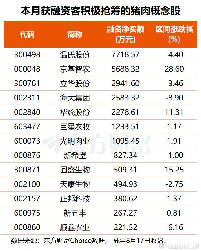 猪周期又来了吗？