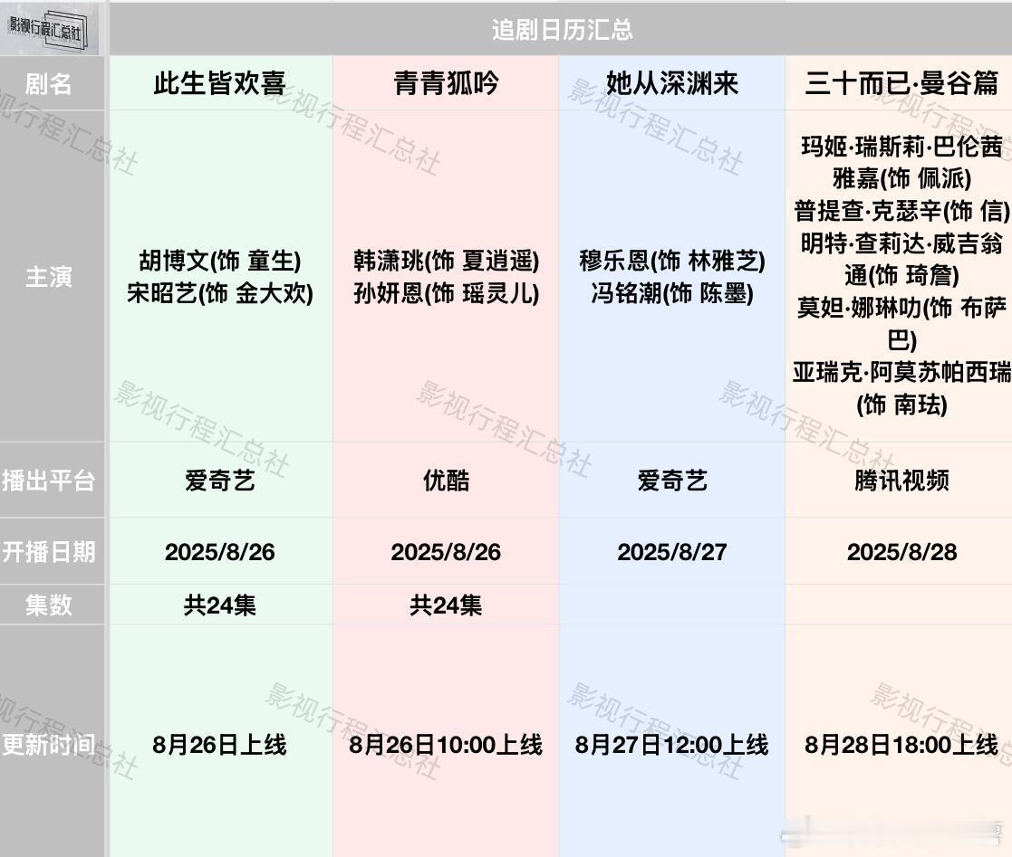 8.24《与晋长安》8.25《归队﻿》追剧日历更新:8.21-28日开播剧《与