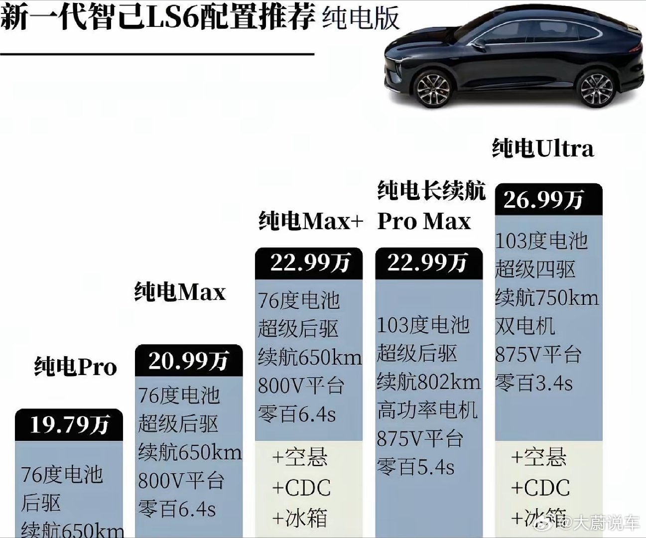103度电，续航好强啊！
