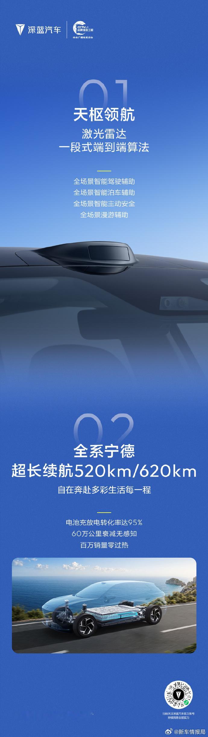 全新深蓝S05正式开启预售新车情报局7月30日，正式宣布全新深蓝S05开启预售