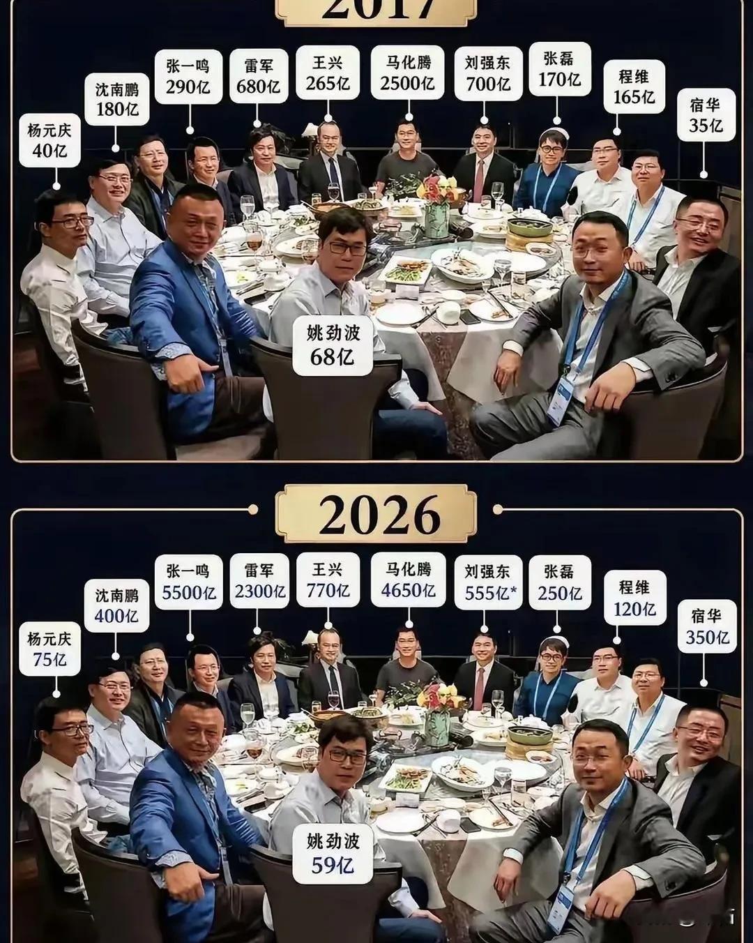 马化腾依旧是大佬！