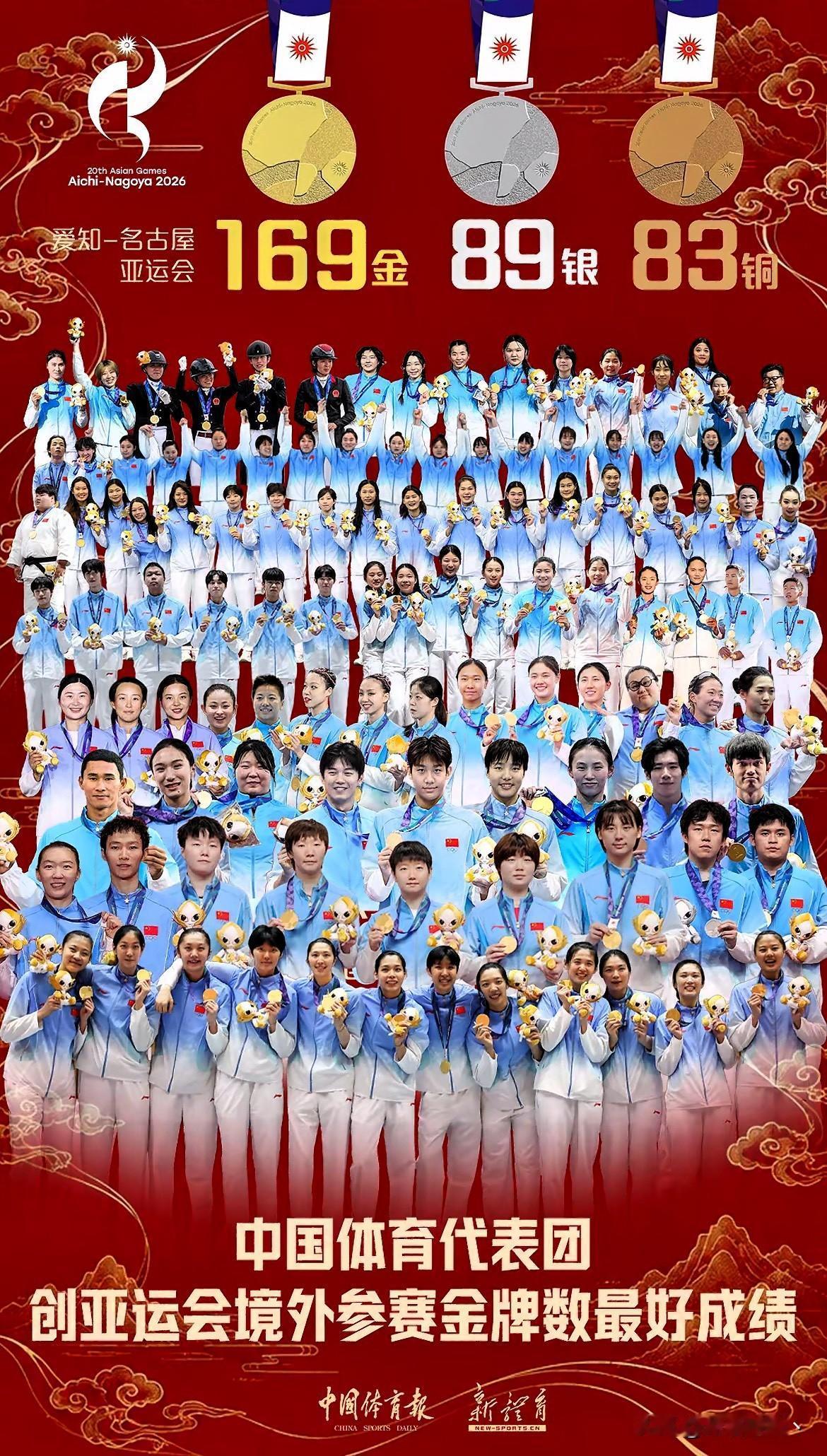 169金，89银，83铜。今天（10月4日）亚运会闭幕，中国代表团已经结束全