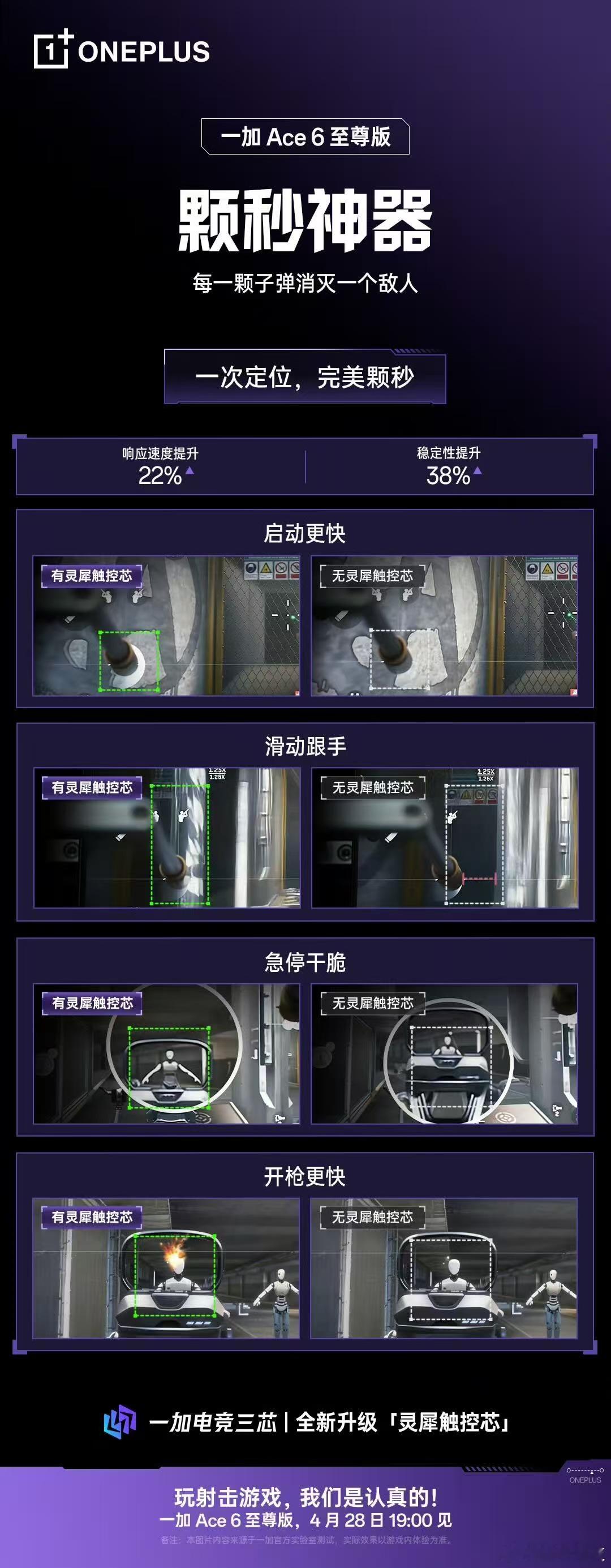 一加Ace6至尊版全新的灵犀触控，行业天花板级的4000Hz瞬时+4