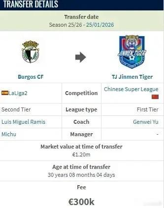 几天前有人和我说，这哥们要来中超踢球，就是不确定天津还是山东。所以知道罗斯事情后