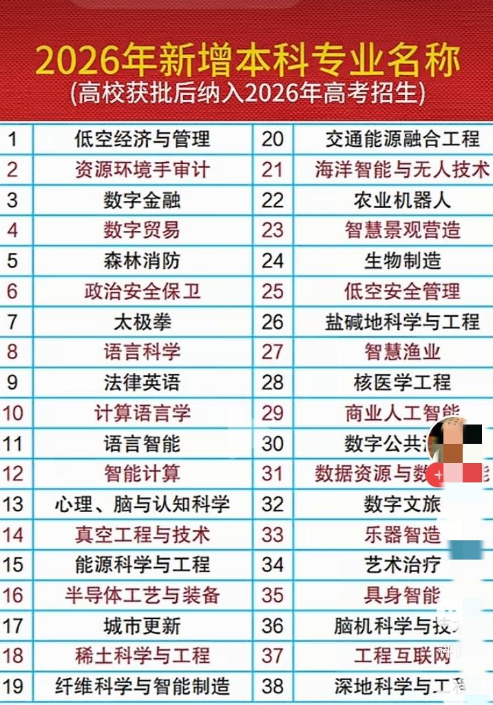 各位广东的家长，大家都看到了吗？2026年的高考，教育部门正式公布了38个全新