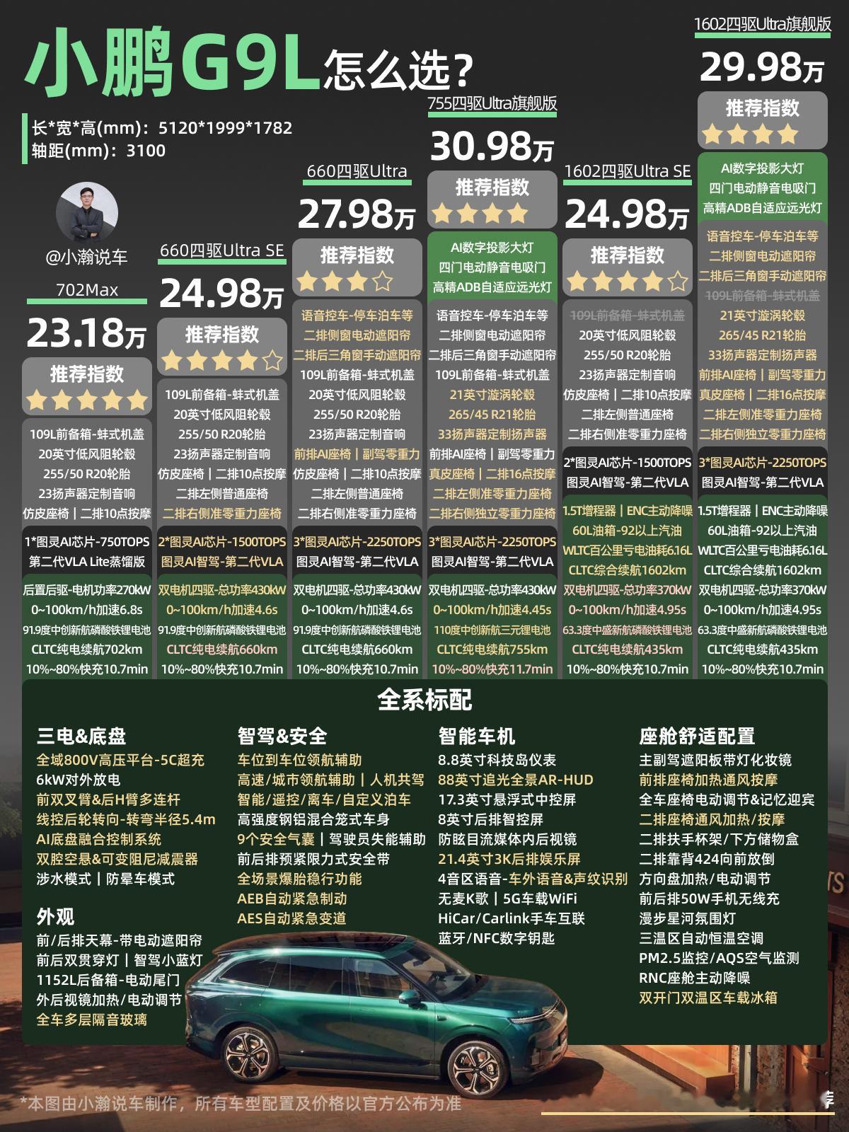 25万级-大五座旗舰SUV小鹏G9L配置