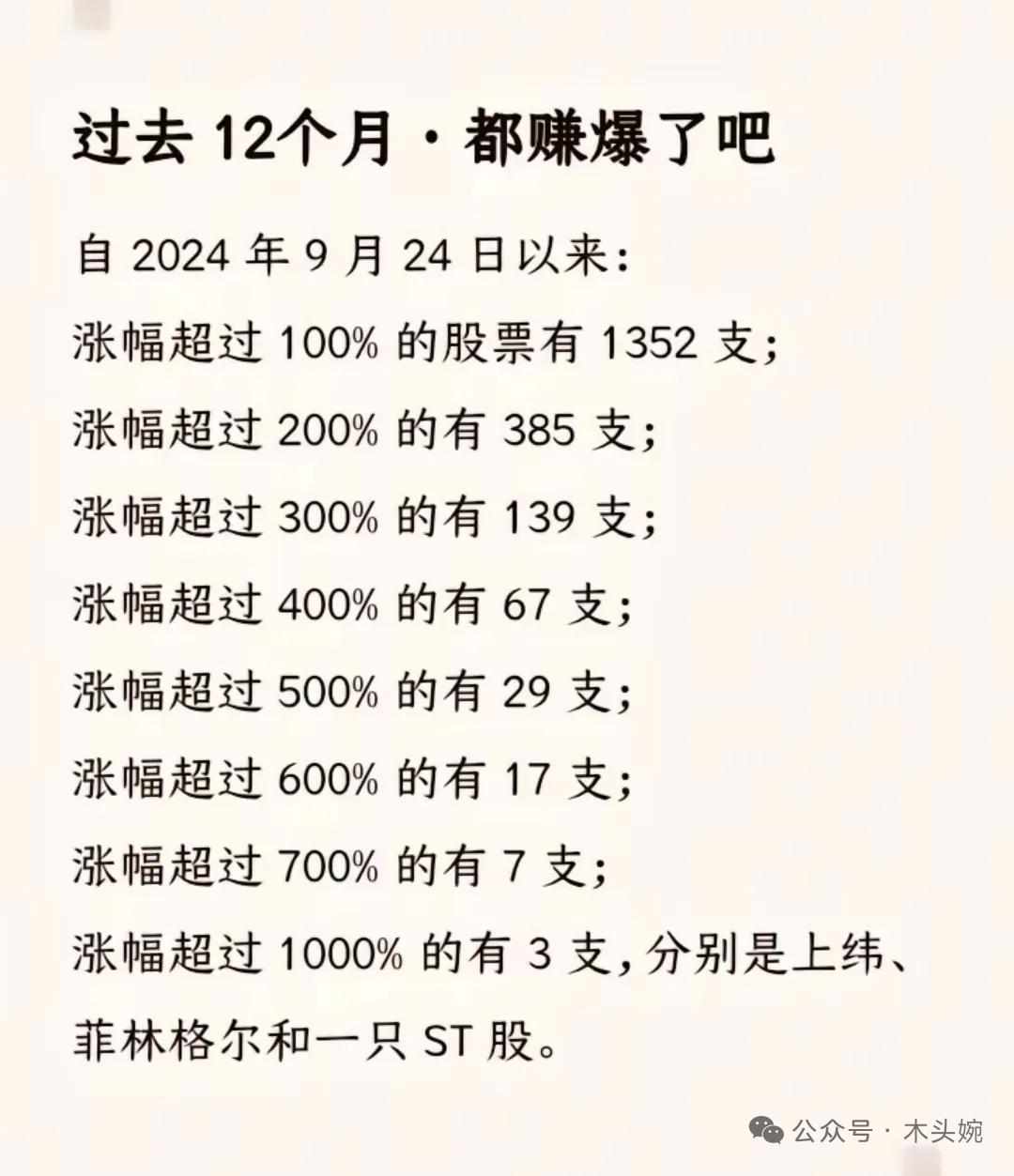过去一年A股三大指数平均涨幅70%！自2024年9月24日“924行情”启动以来