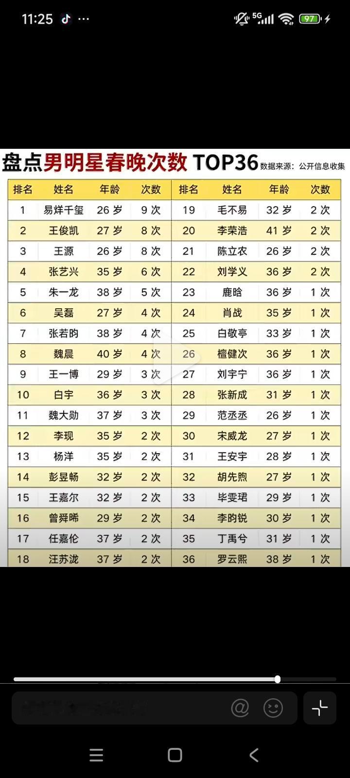 谁能想到？内娱春晚“钉子户”前三，被TFBOYS包圆了！2026马年春晚，