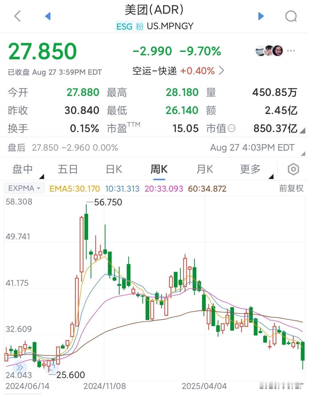 美团利润大跌89%最近都是淘宝点外卖了外卖客户没有粘性，谁便宜用谁，渠道不是品