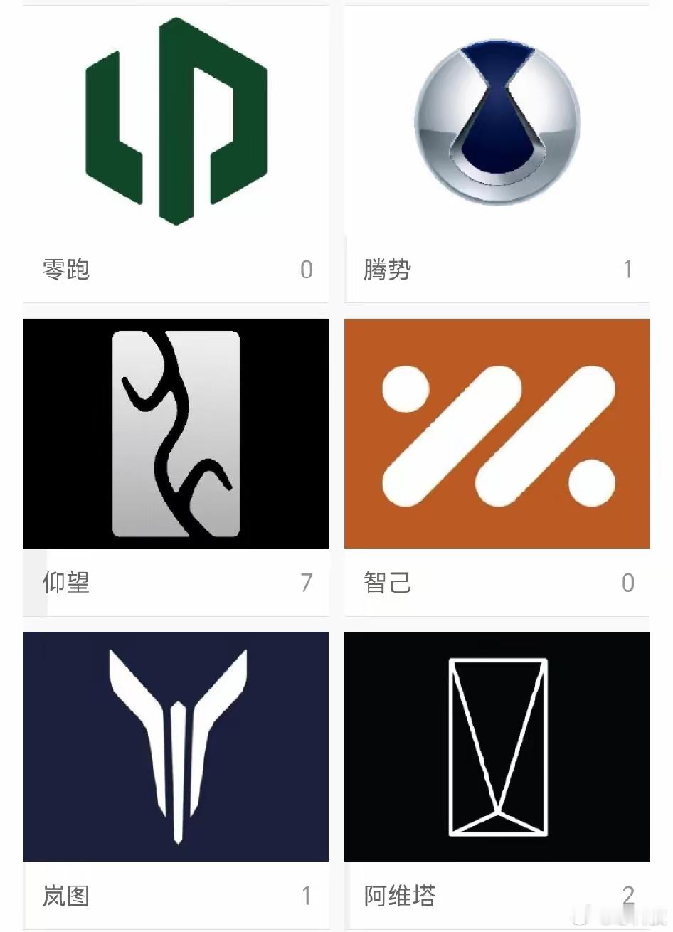 新势力品牌中，哪个logo你觉得最好看？这里面有文化当属仰望，甲骨文中的“闪电⚡