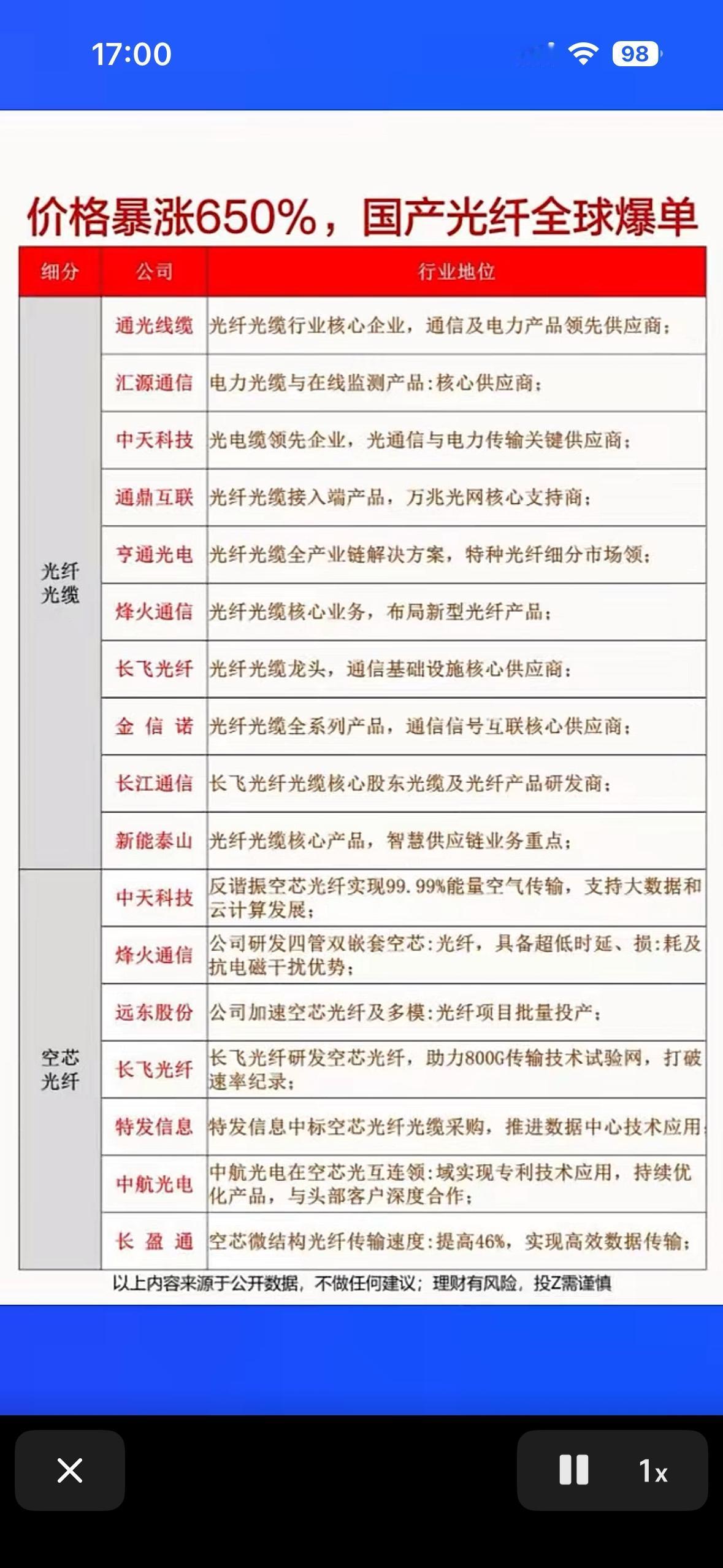 国产光纤价格暴涨650%，哪些公司受益？国产光纤价格暴涨650%，这可让不少