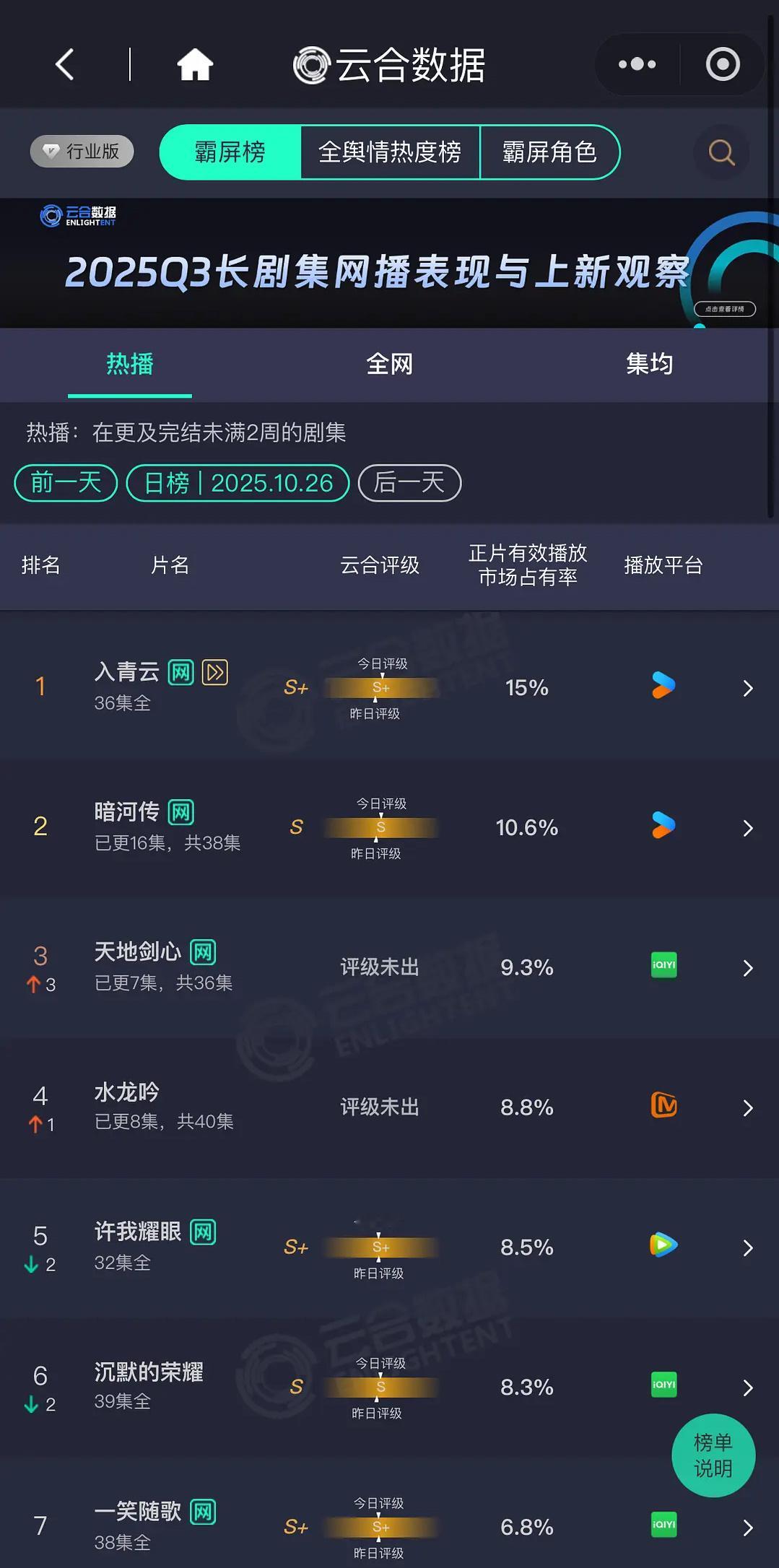 三部大男主一部比一部扑,放到大女主剧身上估计要嘲疯了,天地剑心二人转太多剧情又走