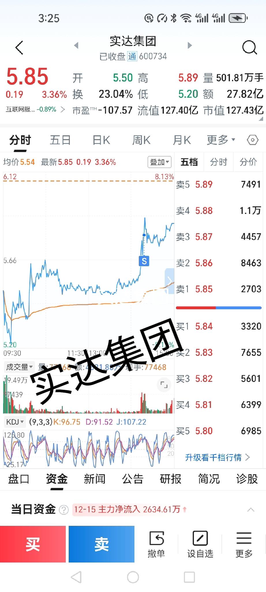 今天的实达集团一直在水下游荡，让人很难想象他下午还能拉到水上。上午还亏五千多