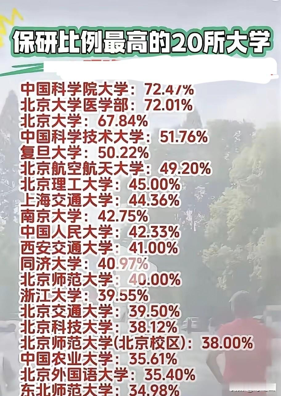 清华本科生Run(跑)哪去了？国内本科大学保研率排行榜，清华大学没上榜，不应该