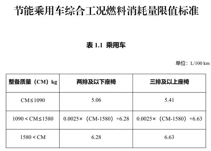 三部门放大招！新能源车车船税优惠门槛再提高，2026年起执行！这些关键点直接