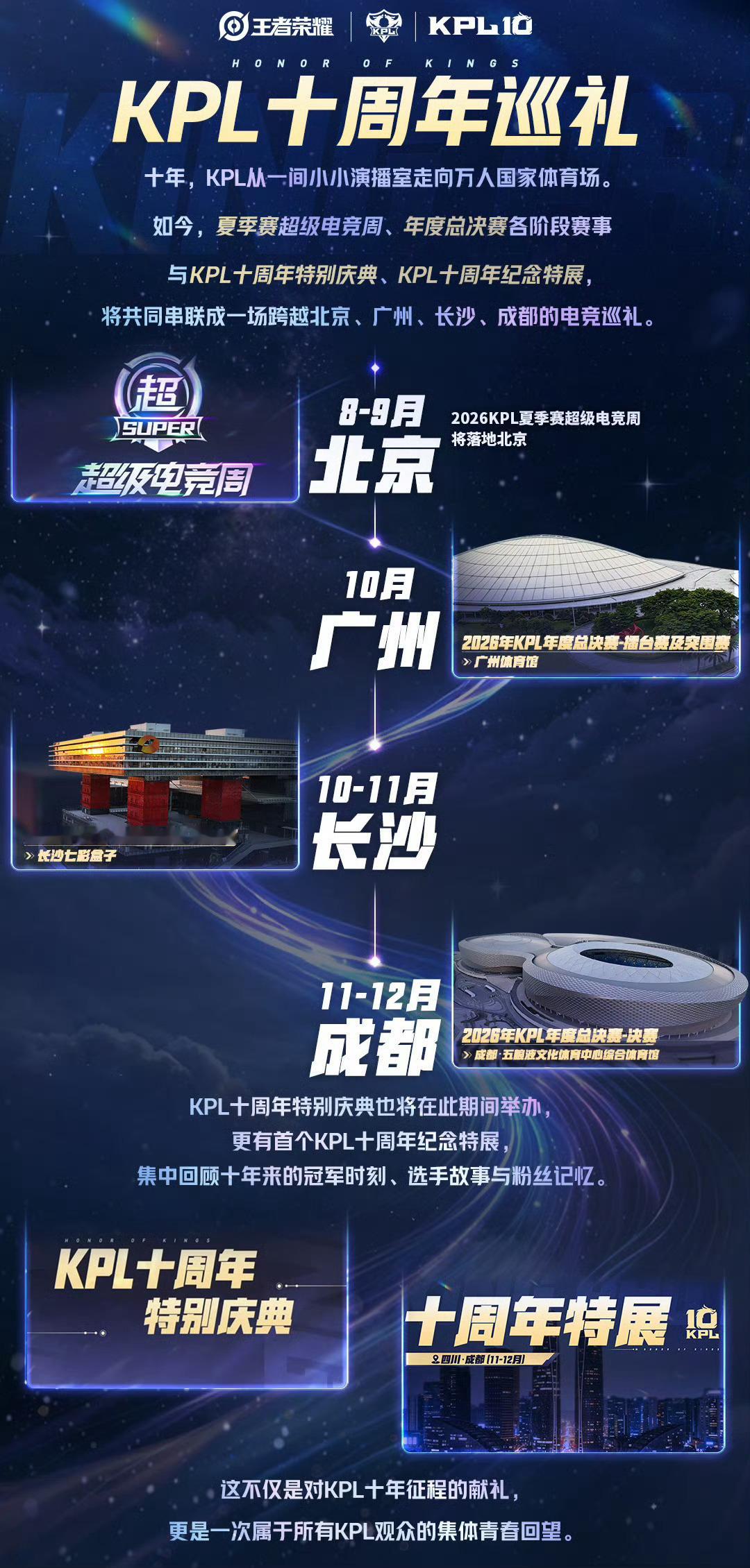 【KPL2026下半年赛事活动举办场地】⭐️【8-9月，北京】2026年KPL夏