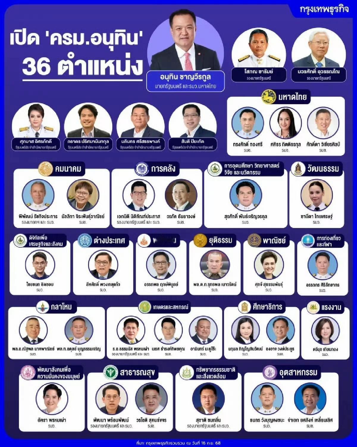 泰国总理阿努廷完成对新一届政府部长人选的资格审核，并正式签署确认，看了这个名单真