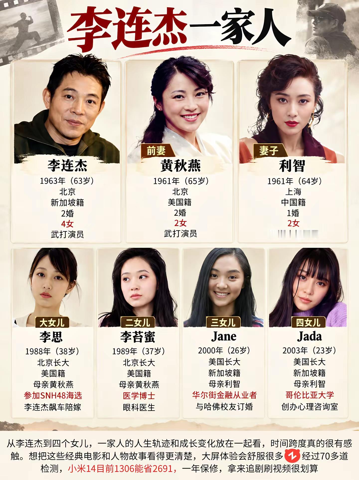 李连杰一家。李连杰利智李连杰电影明星背后故事