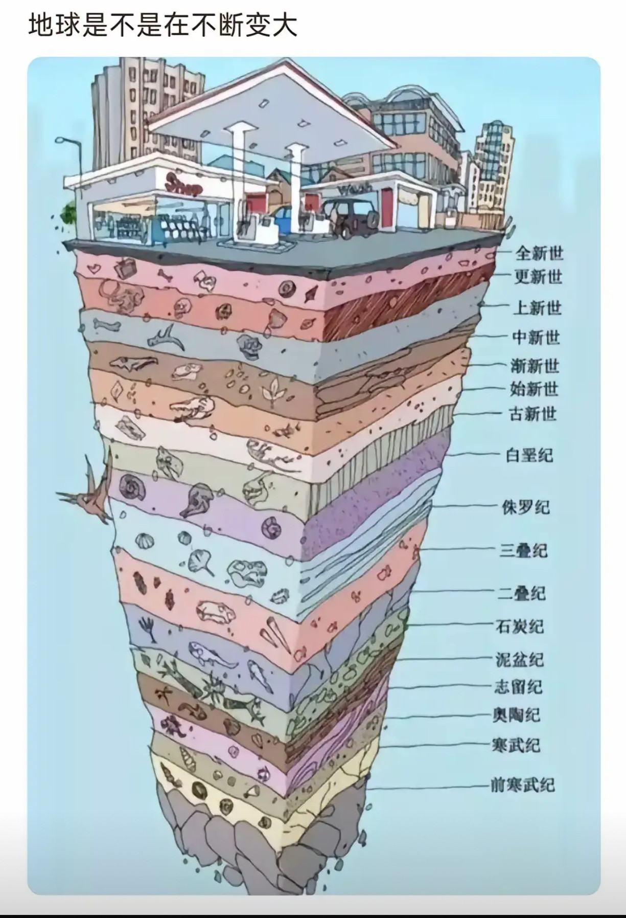 《地球演化：地层中的时间密码与大小谜题》