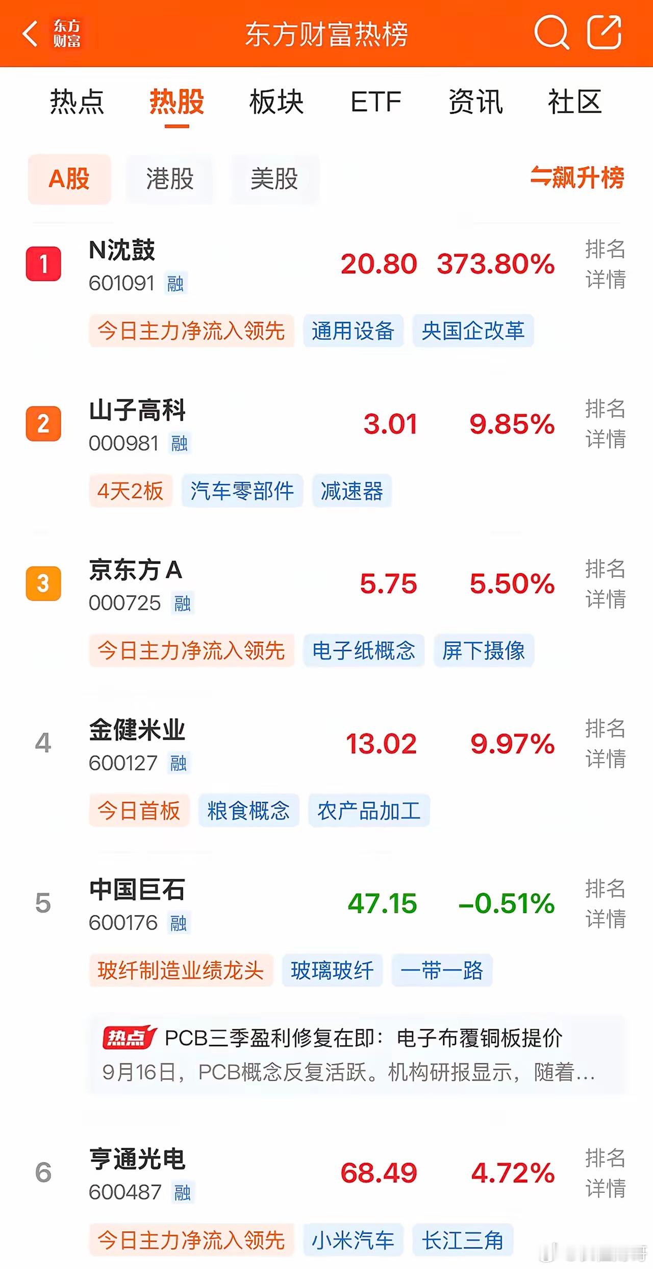 2026年9月17日，各大股吧前十热股:淘股吧:1.新华传媒2.闽东电力3.