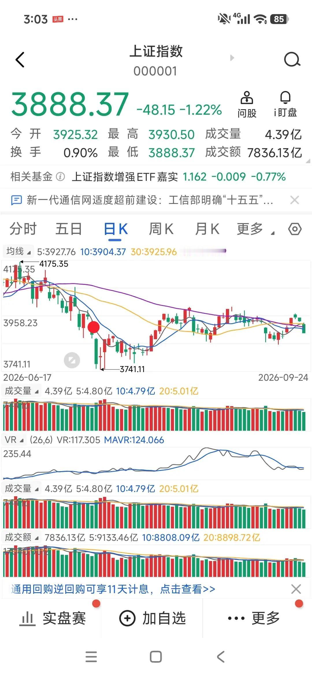 A股突发杀跌：看似意外，实则符合市场一贯特性今天A股出现大幅杀跌，很多投资